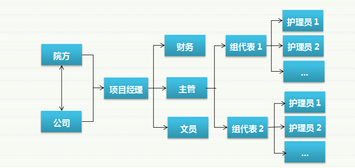 病患护理.png