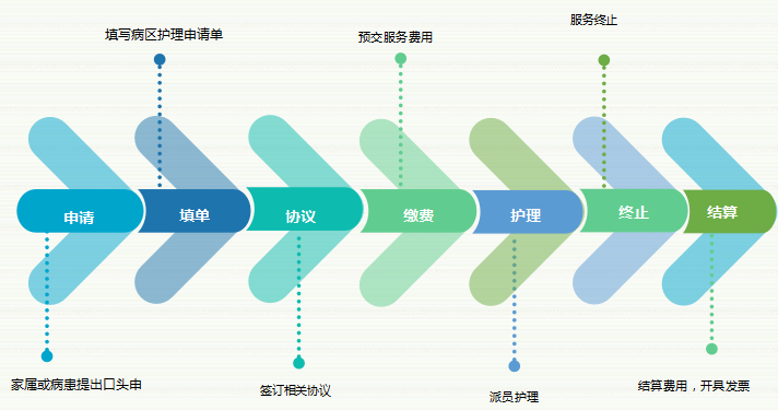 病患护理流程.png